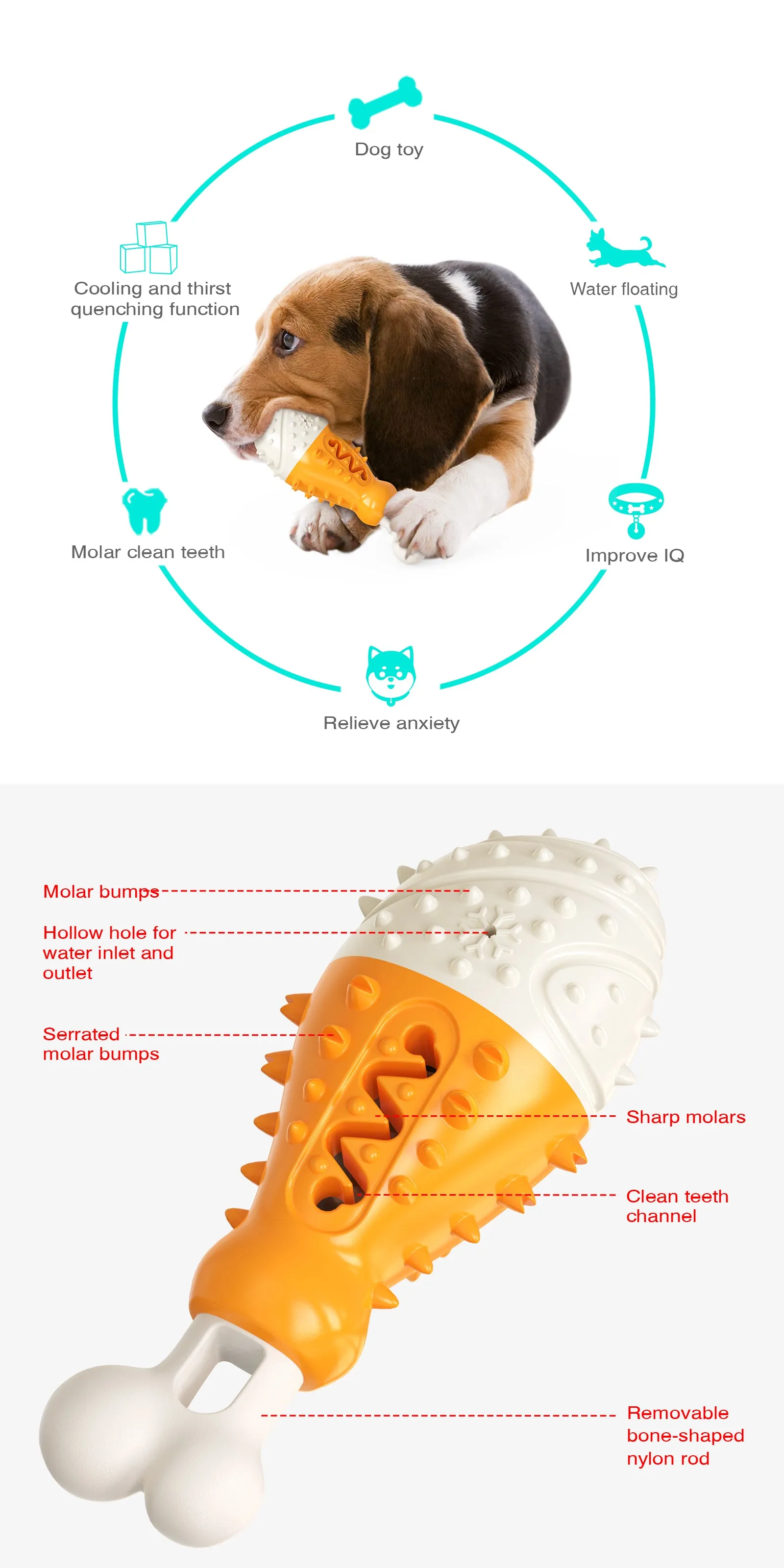 Multifunctional Dog Chew and Food Dispenser Toys for Aggressive Chewers, Turkey Leg, 2 colors